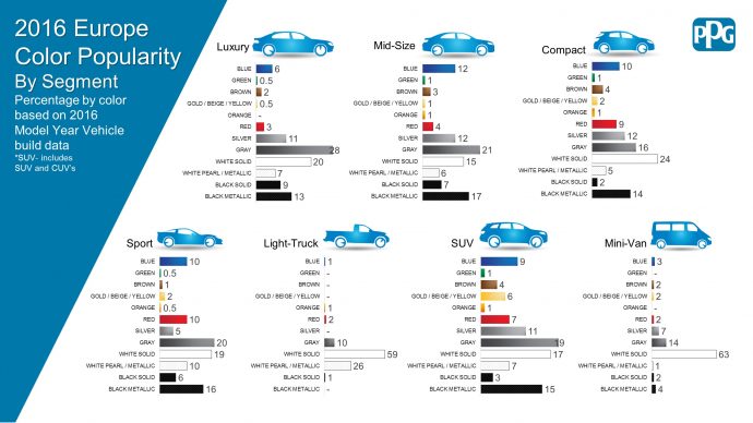 El color blanco se mantiene como el preferido por los automovilistas