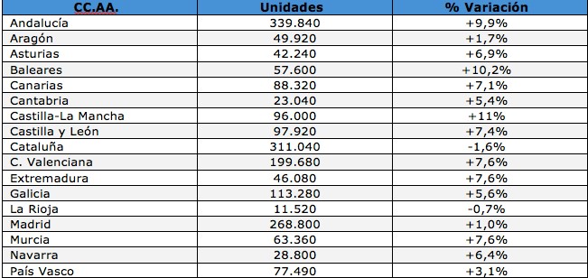 mercado de vehículos usados 2016