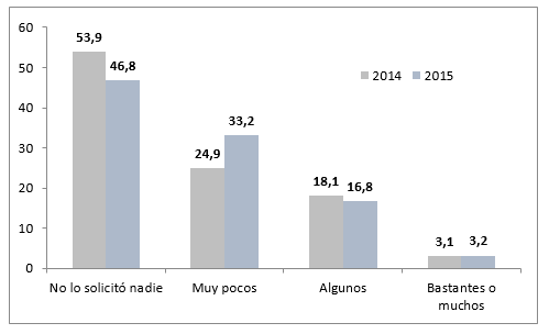 Recambios para coches