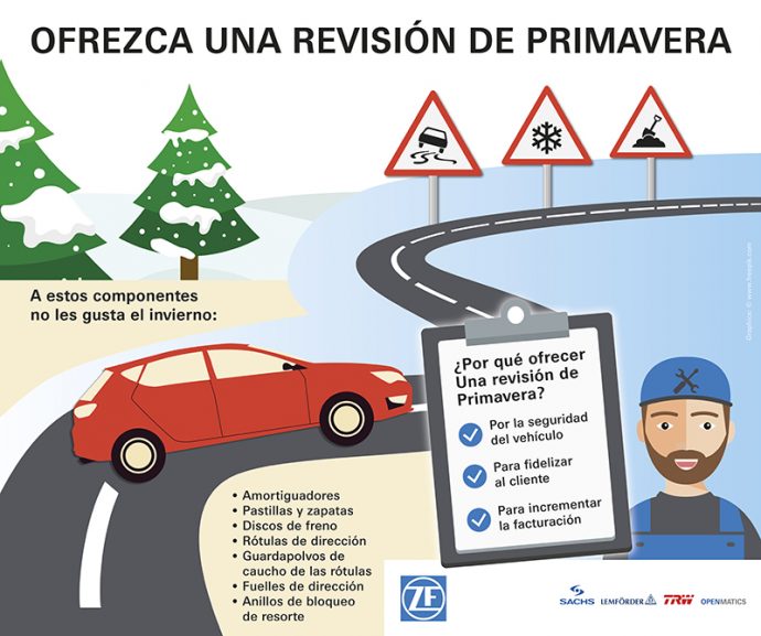 revisión de primavera ZF Aftermarket