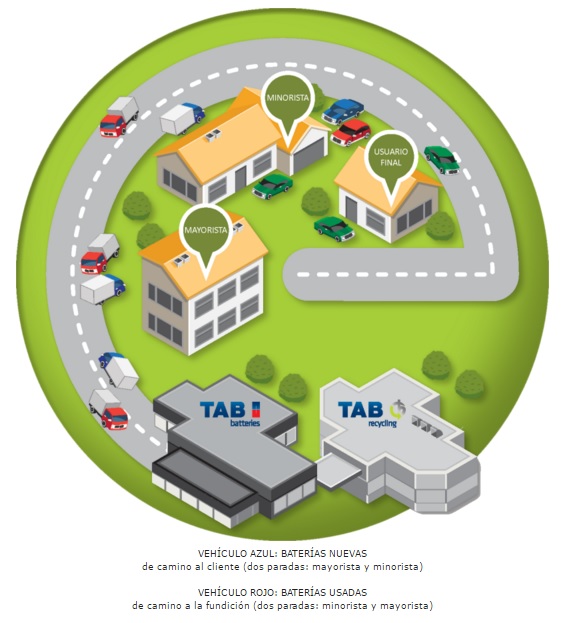 tab ecomotion