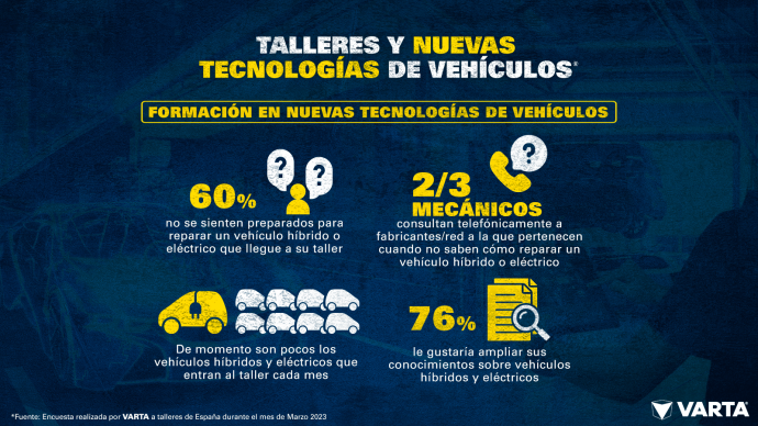 talleres opinan sobre nuevas tecnologías de vehículos