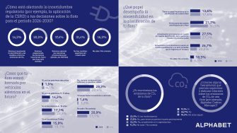 La incertidumbre regulatoria frena la electrificación de las flotas corporativas en España