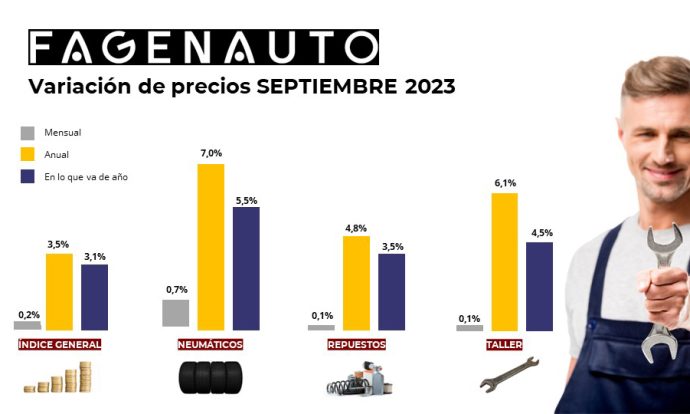 variación de precios en factura del taller septiembre 2023